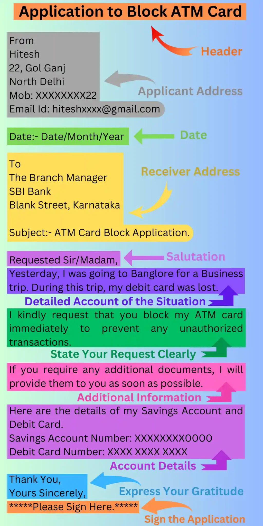 ATM Card Block Application