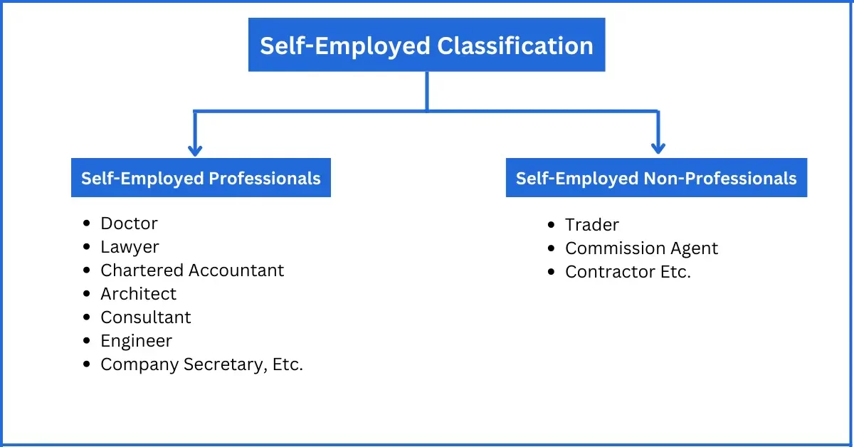 hdfc home loan rates self employed classification hdfc home loan rates self employed classification